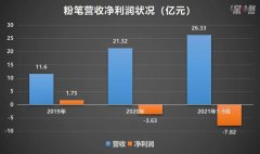 资深考公行业从业者蒋有