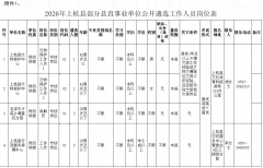 2.通过资格初审的报名人数