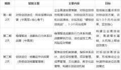 - 第15-14个工作日：确定参