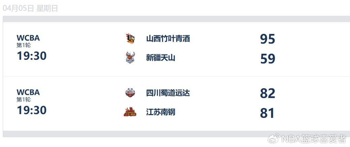 四川女篮半决赛险胜江苏队 总比分1-0领先晋级四